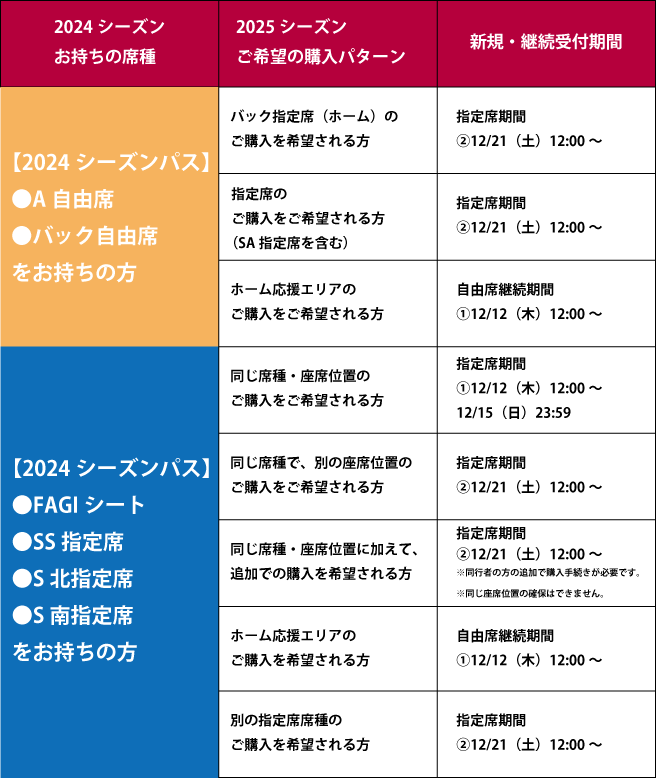 ファジアーノシーズンパス特典　マフラー他 2025個人スポンサー、シーズンパス、ファンクラブに関するご質問